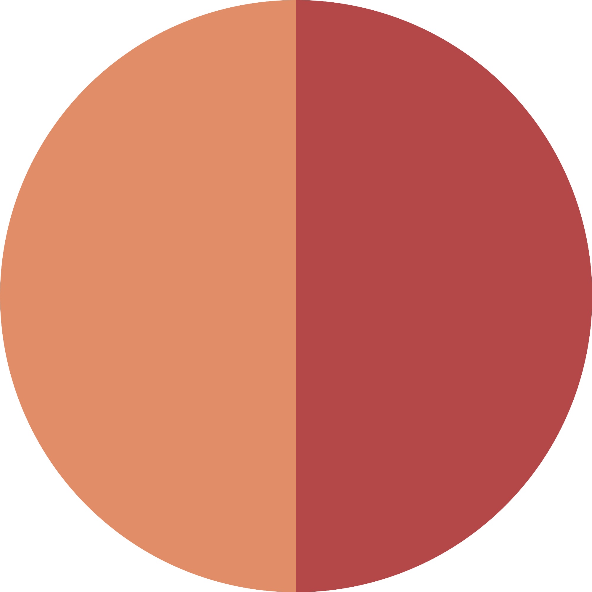 Catrice Rouge-Palette »SPRING AND THE CITY Eye & Cheek Glow Complex«