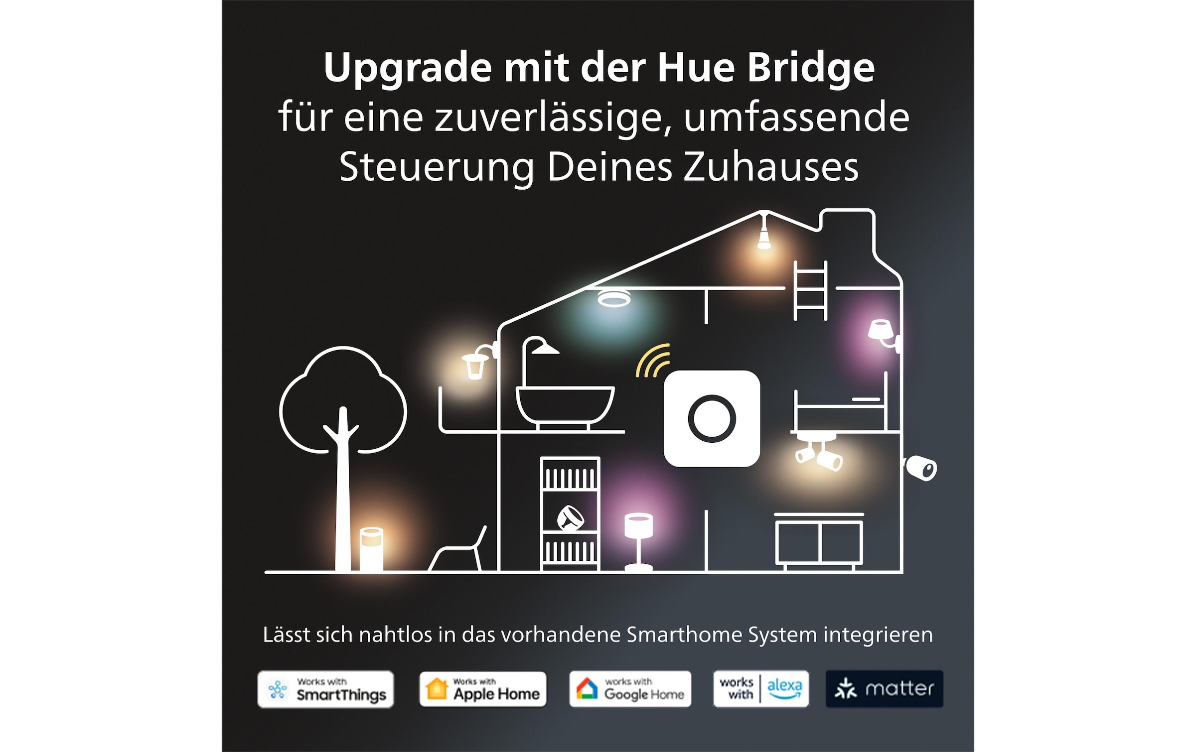 Philips Hue LED Deckenleuchte »White & Color Ambiance Slim Recessed 170 mm schwarz« Neutralweiß | RGB | Tageslichtweiß | Warmweiß