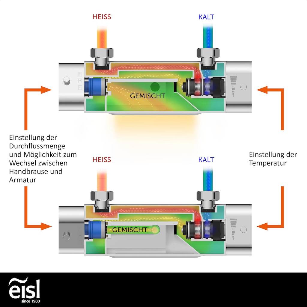 Eisl Wannenthermostat »CARNEO«