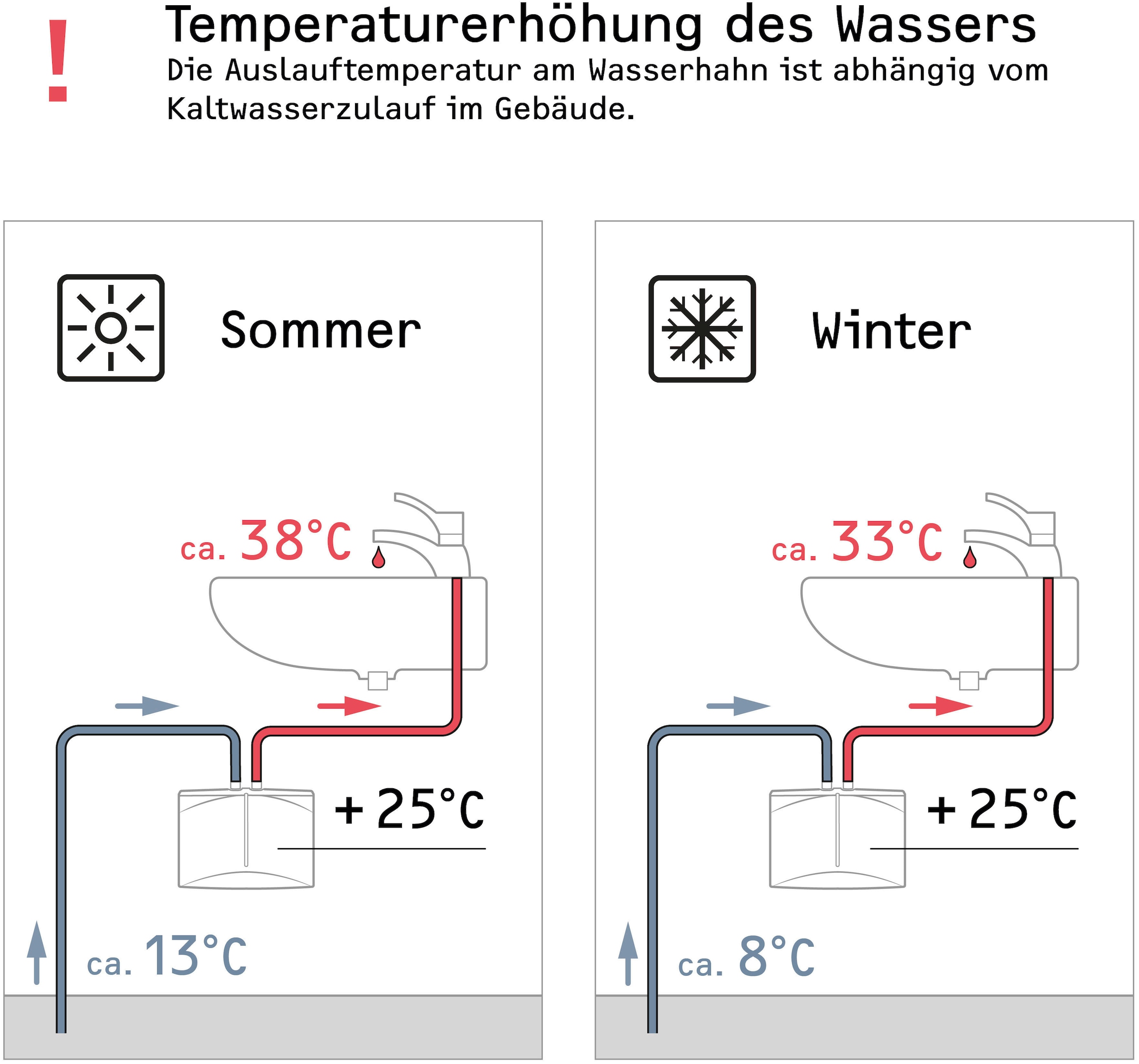 STIEBEL ELTRON Komfort-Durchlauferhitzer »DHB 18/21/24 ST«, elektronisch, Temperaturwahl durch 3 Anwendungssymbole 35, 45, 55°C