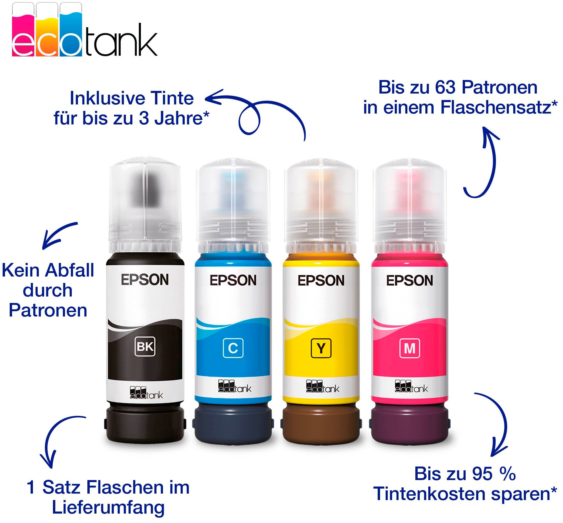 Epson Multifunktionsdrucker »EcoTank ET-2920«