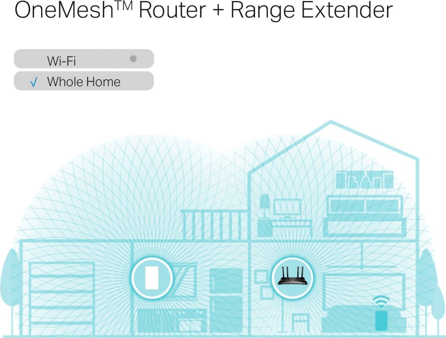 TP-Link WLAN-Router »RE600X«
