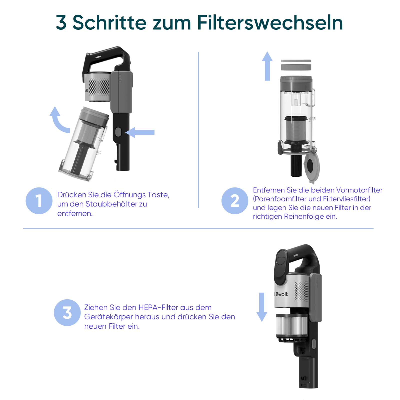 Levoit Filter-Set 99,99% HEPA-Effizienz für Allergiker und Haustierbesitzer