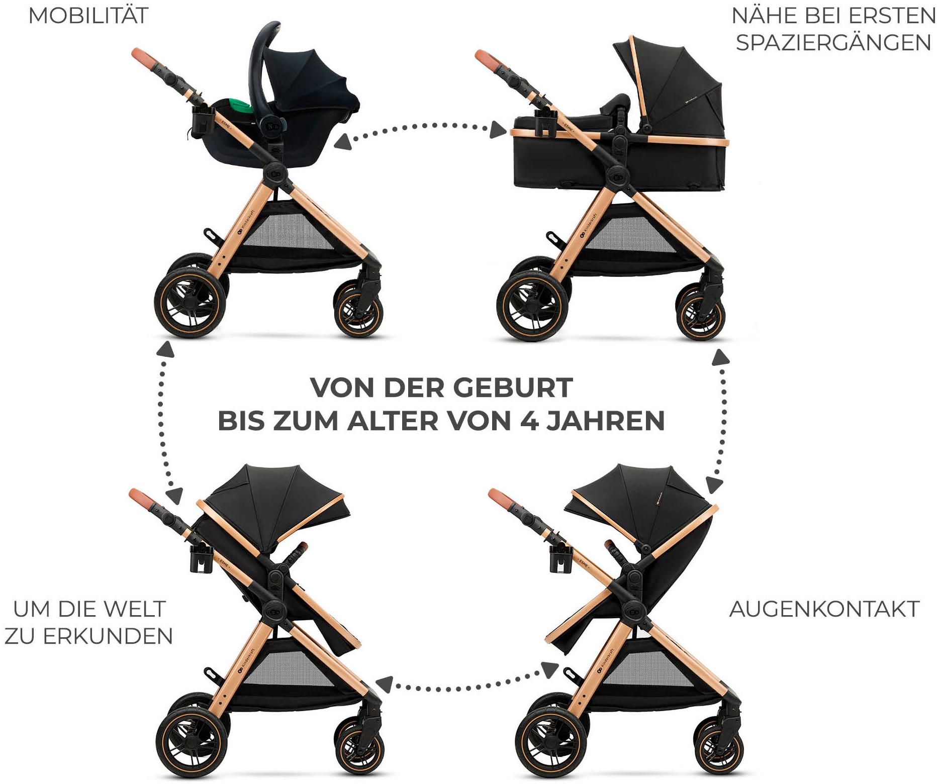 Kinderkraft Kombi-Kinderwagen »ESME 3IN1«, 25 kg, inkl. Babyschale MINK PRO 2 i-Size (40–87 cm)