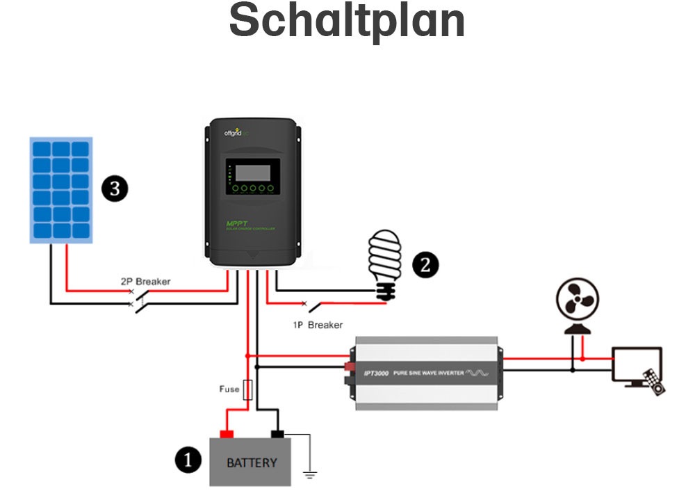 offgridtec Solarladeregler »MPPT PRO-X 40A Laderegler 12V/24V/36V/48V«, Hochentwickelte MPPT-Technologie