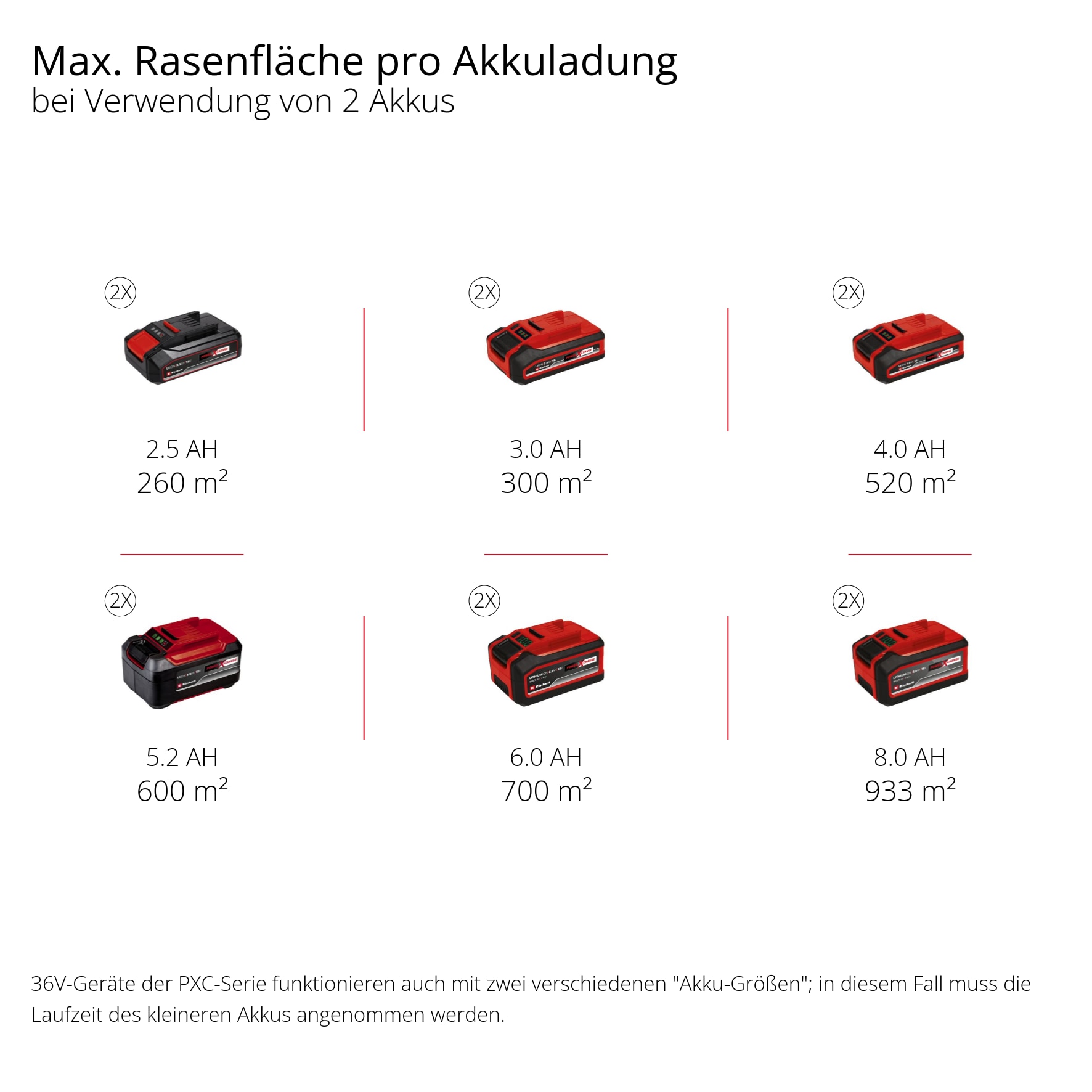 Einhell Akkurasenmäher »GE-CM 36/48 Li M-Solo« ohne Akku und Ladegerät