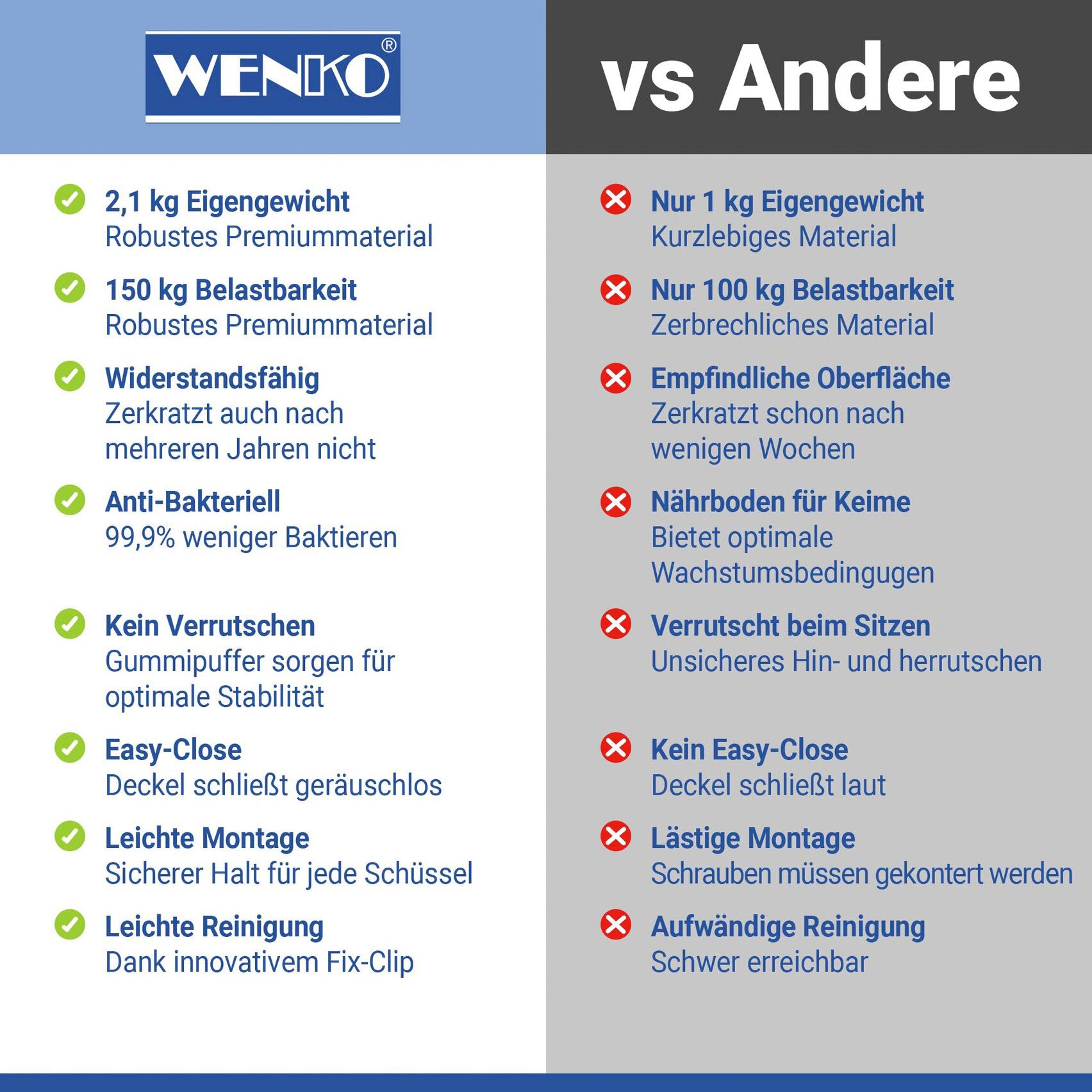 WENKO WC-Sitz »Ottana« Mit Absenkautomatik