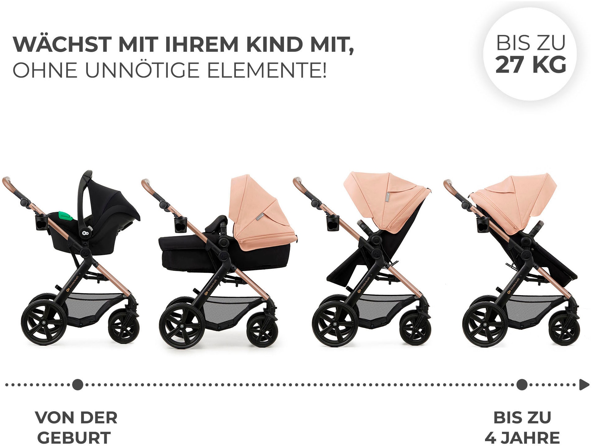 Kinderkraft Kombi-Kinderwagen »MOOV 2 4in1 EVA«, 27 kg, mit EVA-Rädern