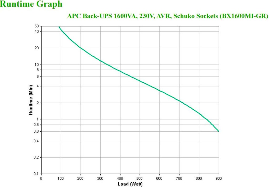 APC USV-Anlage »Back-UPS BX 1600VA 230V Schuko«