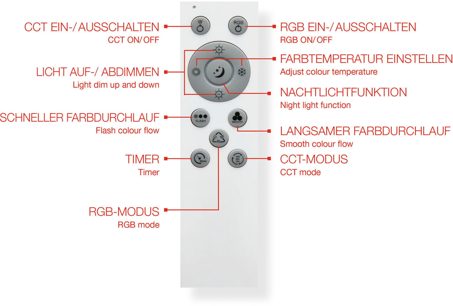 Telefunken LED Panel »319506TF CENTERBACK«, Leuchtmittel LED-Board | LED fest integriert, weiß, RGB, CCT, dimmbar, Fernbedienung, Timer- und Memoryfunktion