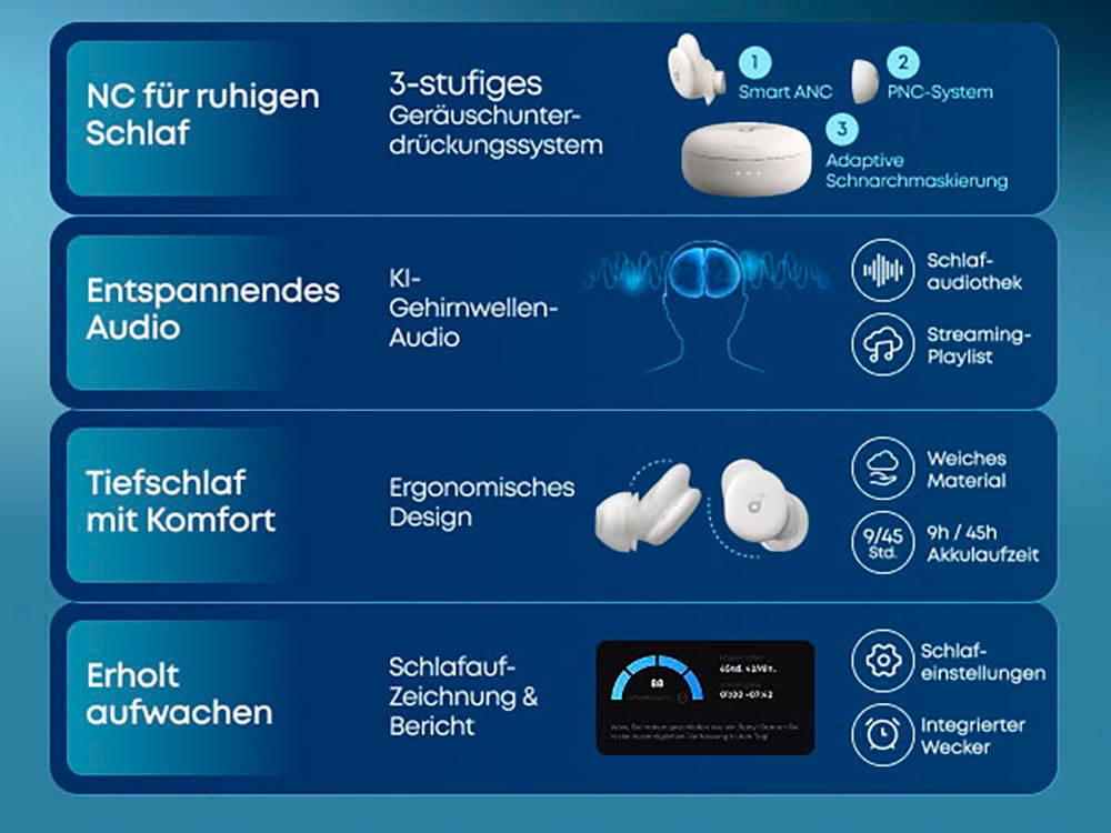 Anker In-Ear-Kopfhörer »Soundcore Sleep A30« Bluetooth Active Noise Cancelling (ANC)