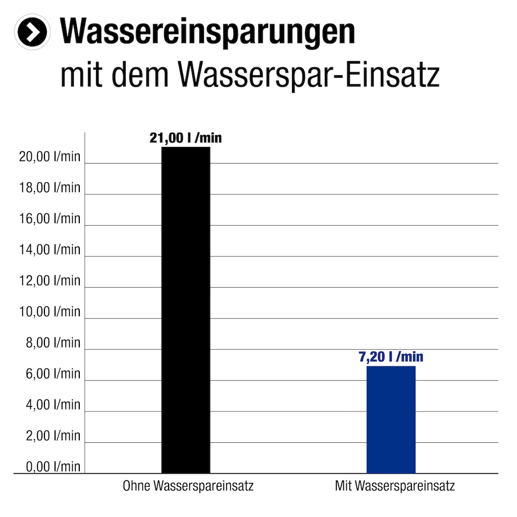 CORNAT Handbrause »84 x 41 mm Kopf-Größe - 1 Strahlart - Anti-Kalk & Wasserspareinsatz«