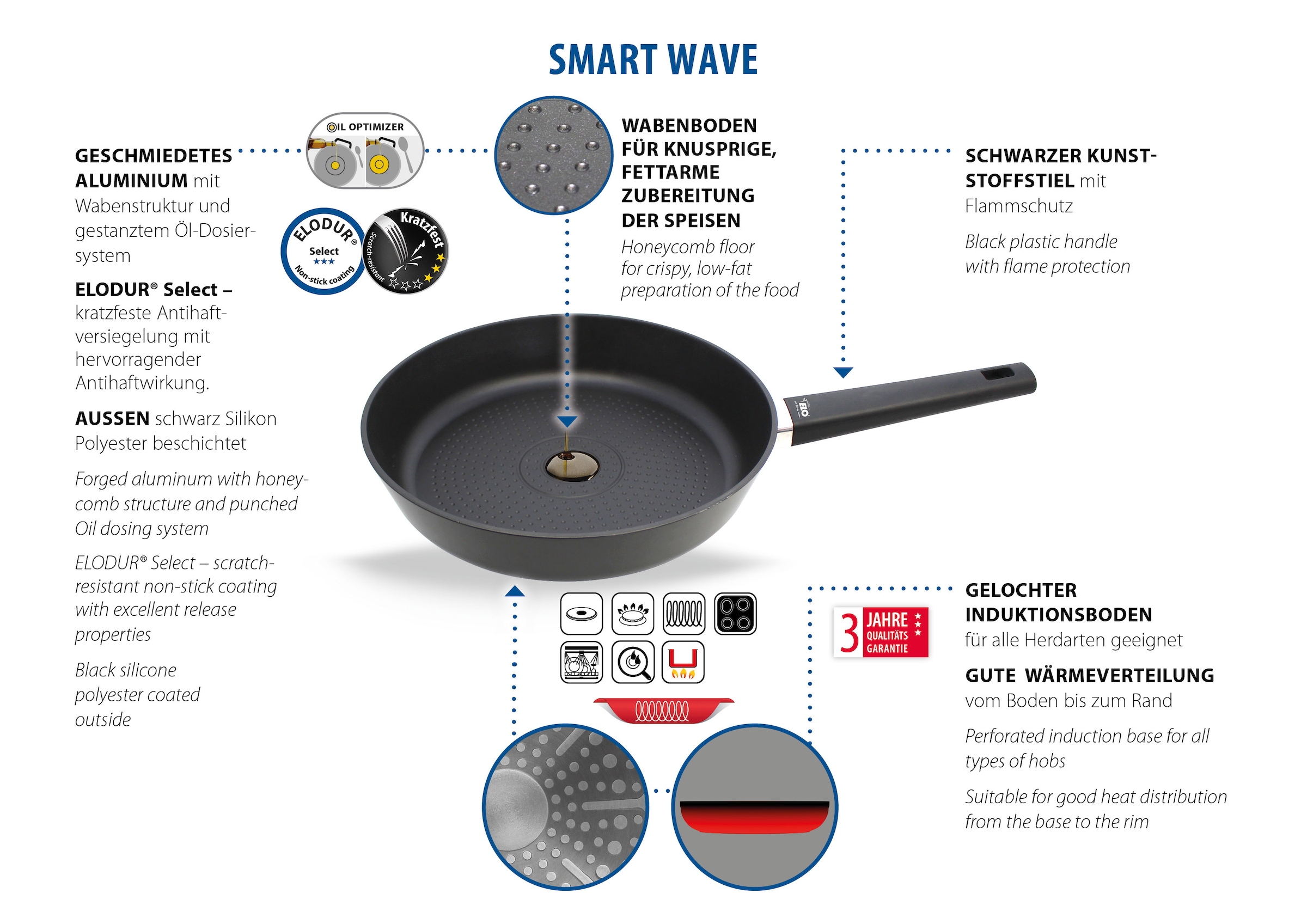 Elo Bratpfanne »Smart Wave« Aluminium 1 Stk. tlg. Für alle Herdarten geeignet, inkl. Induktion
