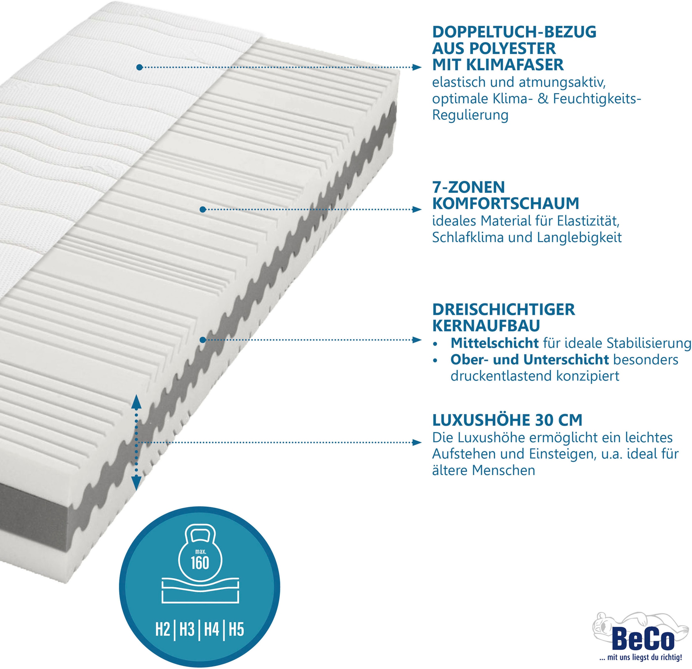 Beco Komfortschaummatratze "Matratze Gigant Trio KS, Luxusmatratzenhöhe, in günstig online kaufen