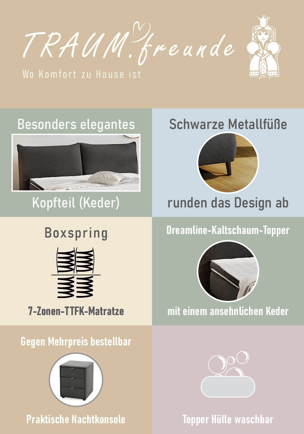 Jockenhöfer Gruppe Boxspringbett »Hacienda, Breite 180cm ,erhältlich in verschiedenen Farben« 7-Zonen-TTFK-Matratze, KS-Topper, verschiedene Härtegrade wählbar