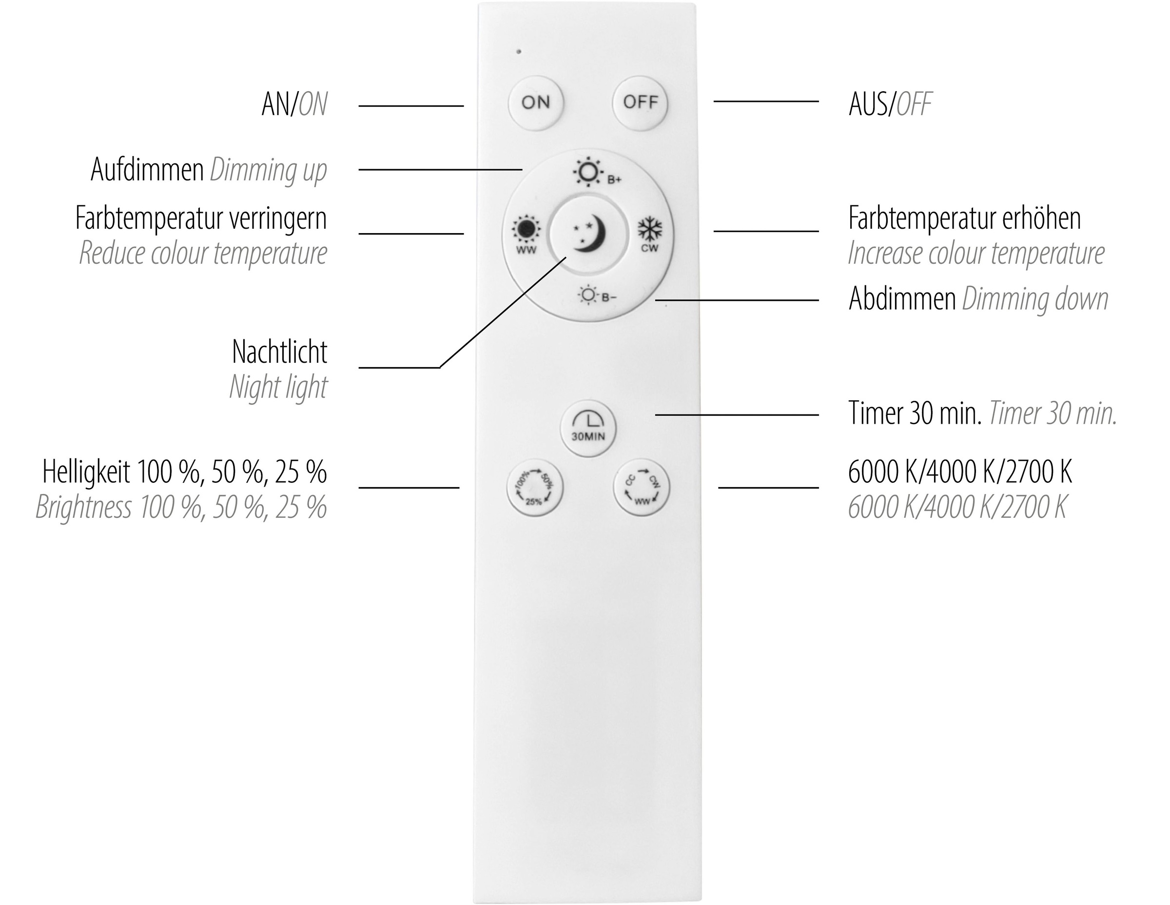 JUST LIGHT Deckenleuchte »OSKO«, 1 flammig, Leuchtmittel LED-Board | LED fest integriert, LED, Fernbedienung, Funk inkl.