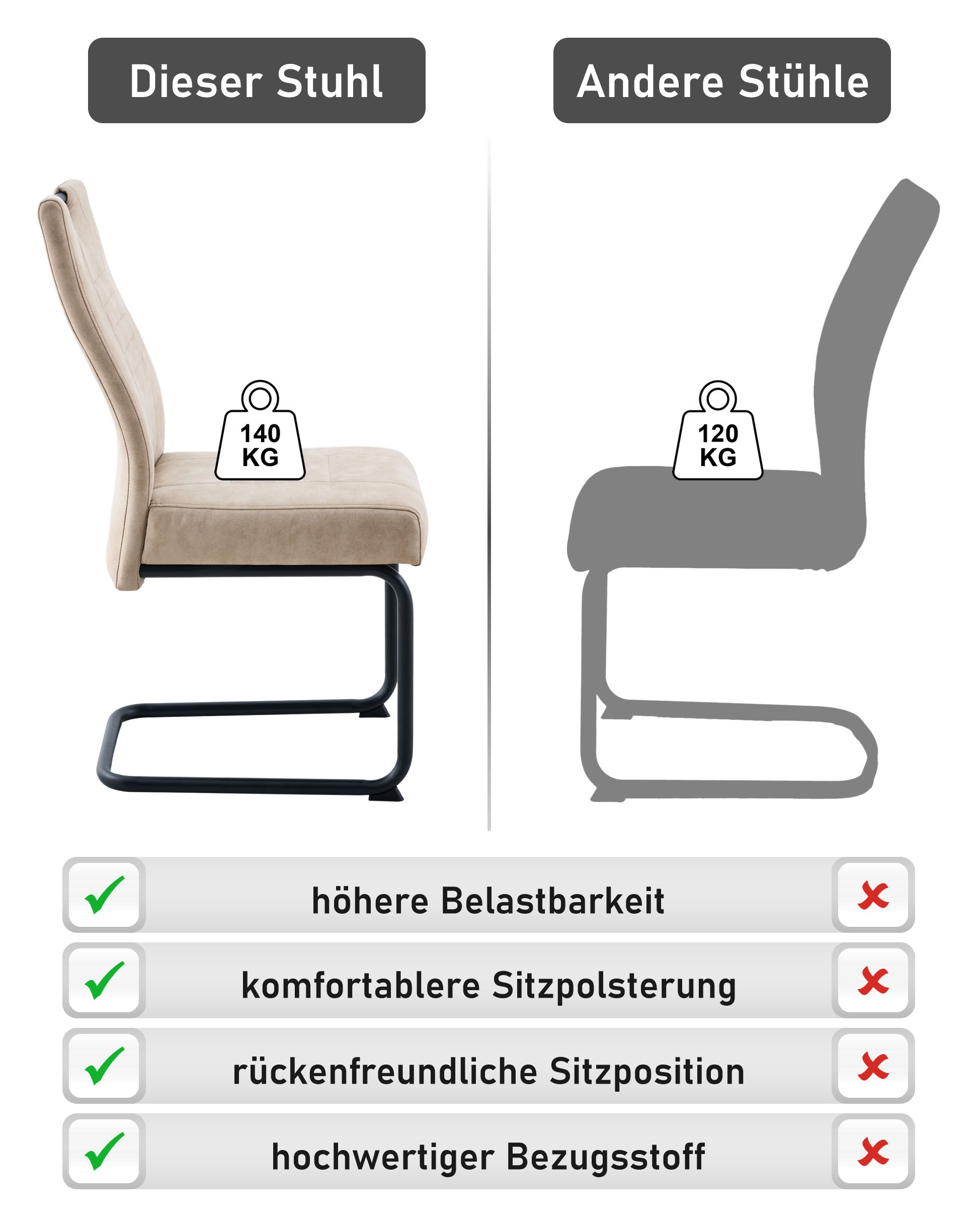 Thumbnail - OTTO home Freischwinger "Altona" (Set) 2 Stk.Federkern und Griff, 140 Kg Belastbarkeit, 2er und 6er Set