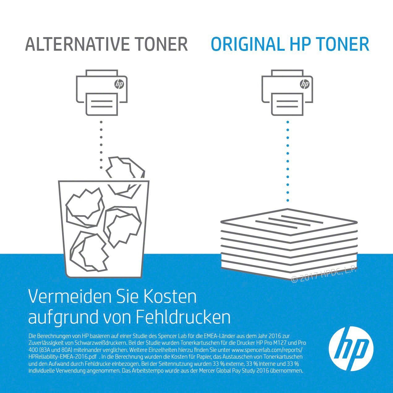 HP Tintenpatrone »117A«, (Packung, 1 St.), original Laser Jet Toner Kartusche 117 cyan