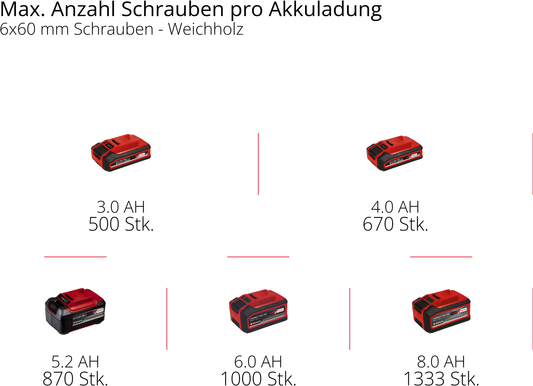 Einhell Akku-Bohrhammer »HEROCCO Kit +5«, Inkl. Akku 18V/3Ah, Ladegerät, Bit- Adapter, Bohrer, Meißel und Koffer