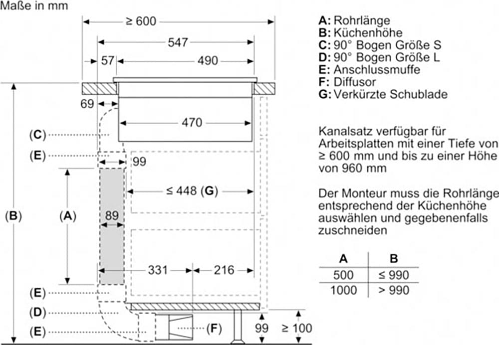 Constructa Kochfeld mit Dunstabzug »CV435236«