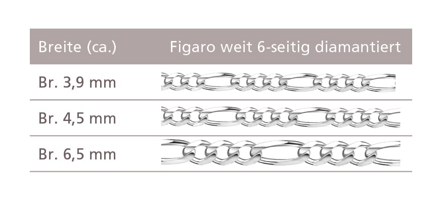 Firetti Collierkettchen »Schmuck Geschenk Silber 925 Armband Kette Figarokette diamantiert«, Made in Germany