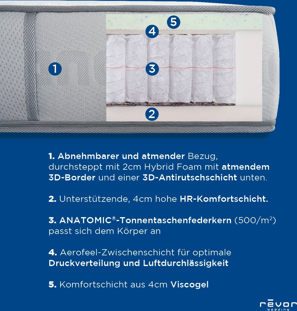 Thumbnail - Revor Bedding Taschenfederkernmatratze "Anatomic ZIP 500 Visko" 26 cm hoch Raumgewicht: 50 kg/m³ 1.500 Federn 1 Stk. tlg...