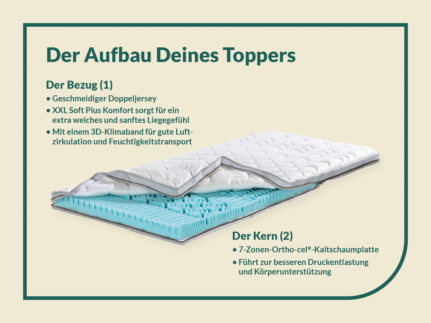 Thumbnail - fan Topper "XXL Soft Plus, Premium Topper 90x200 cm,180x200 cm & weitere Größen" Matratze, Boxspringbett, Hausstauballer...