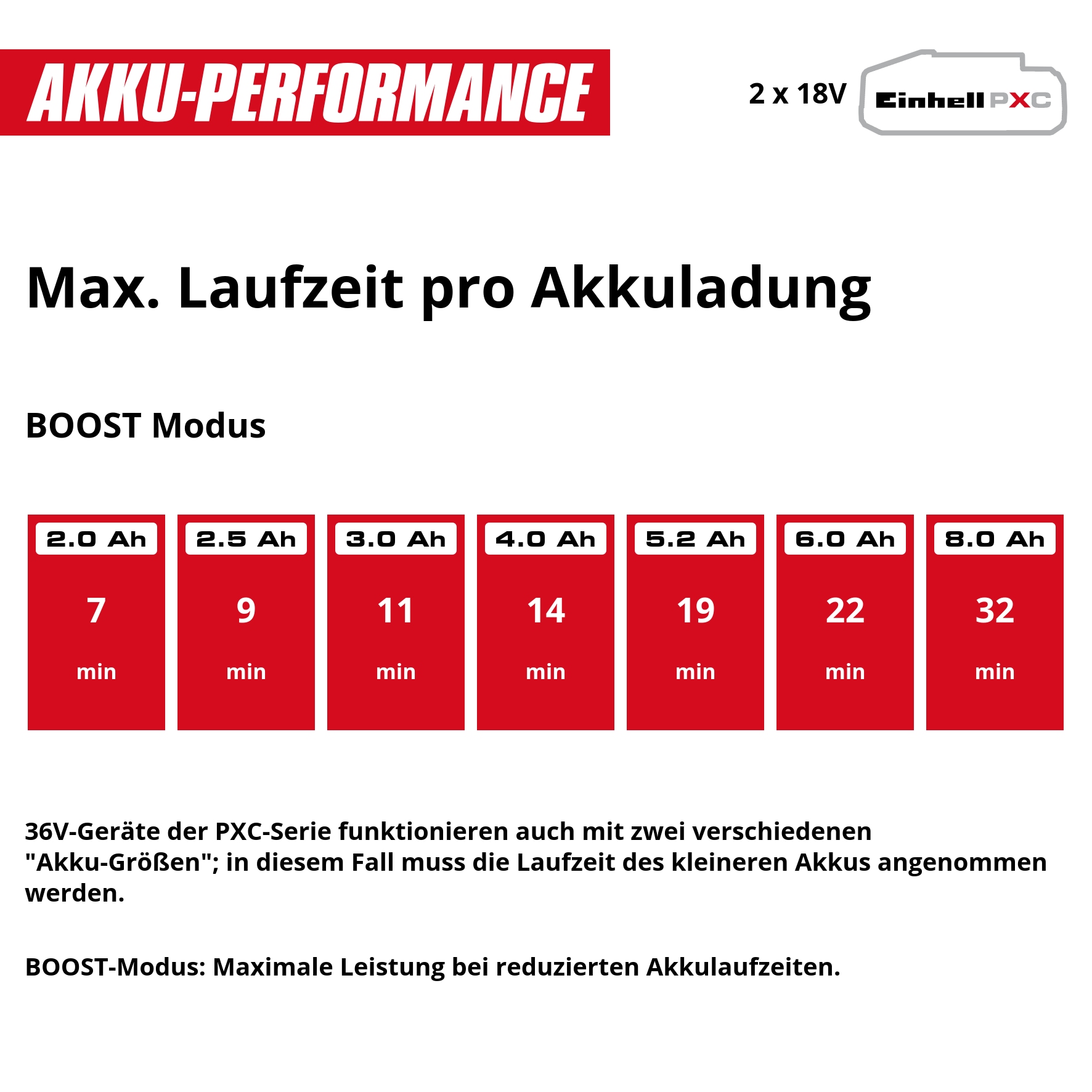 Einhell Akku-Hochdruckreiniger »HYPRESSO 36/105« ohne Akku und Ladegerät