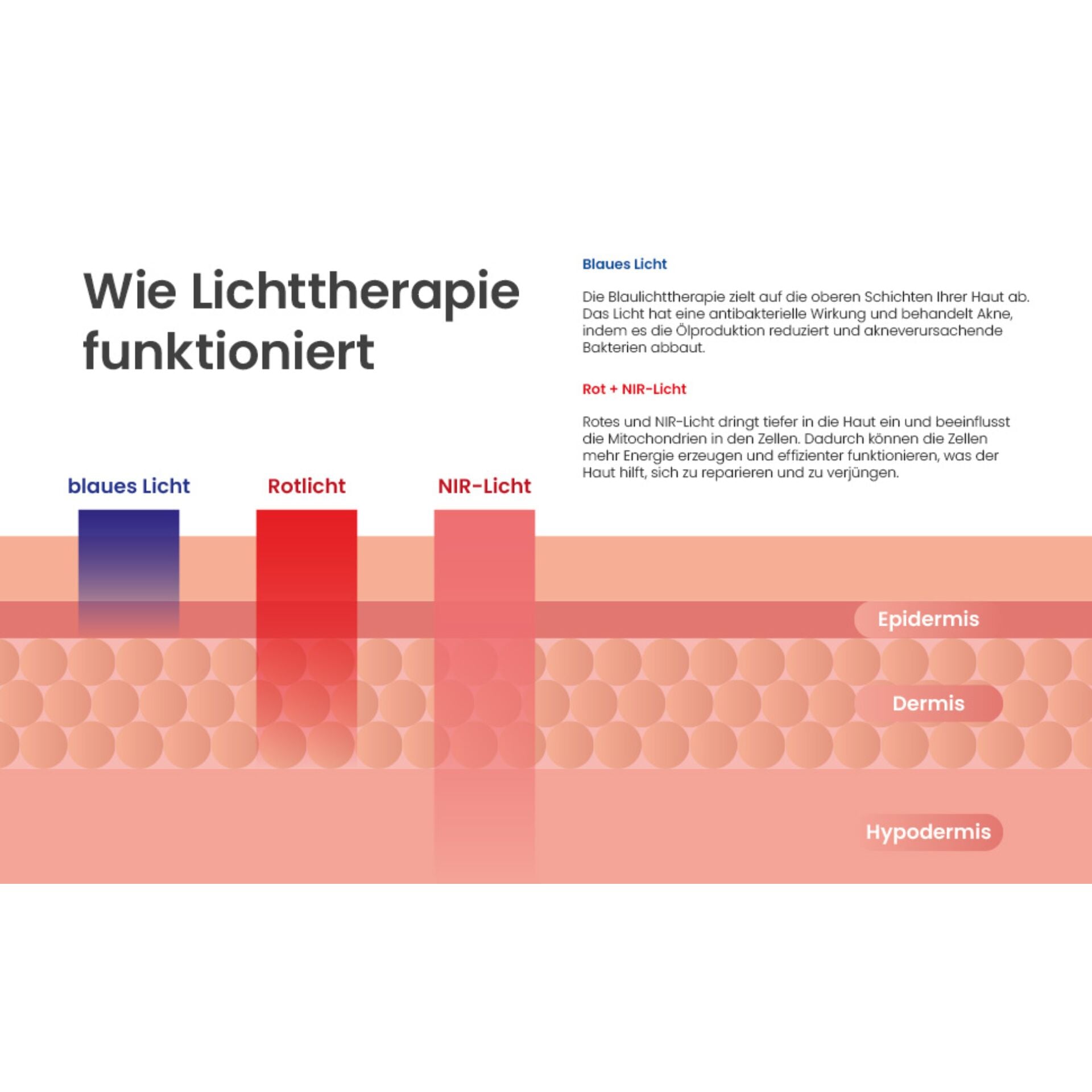 TensCare Gesichtsmassagegerät »Glowmask Gesichtsmakse mit LED«, (5 tlg., LED Maske inkl. Fernbedienung, USB-Ladekabel und Reisetasche), Drei Lichtarten für gezielte Hautpflege