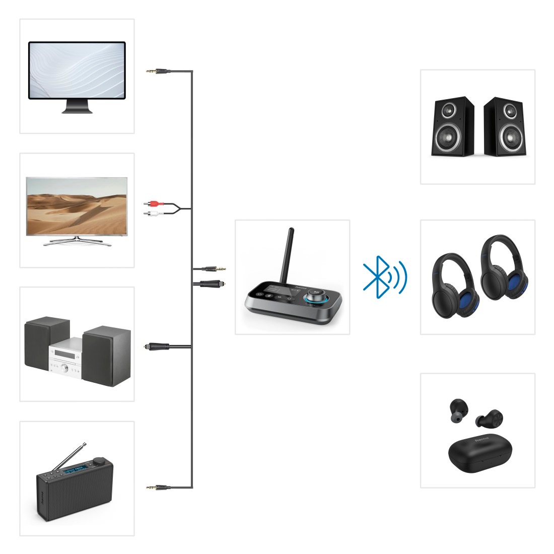 Hama Bluetooth-Adapter »Bluetooth-Adapter Audio (Sender und Empfänger, für HiFi, TV, Beamer)«