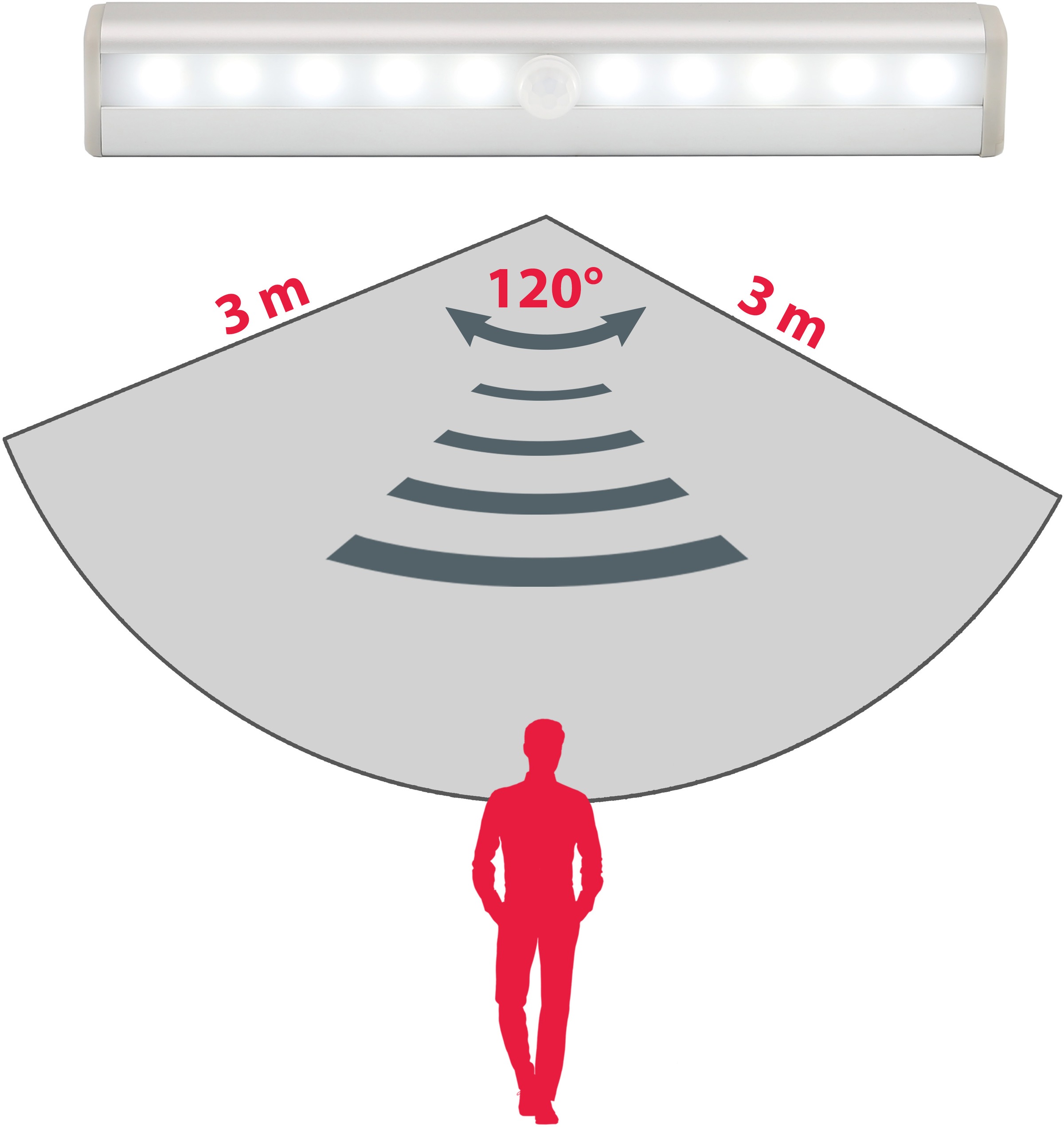 B.K.Licht LED Lichtleiste »Apollo«, 10 flammig, Leuchtmittel LED-Board | LED fest integriert, LED Schrankbeleuchtung, Bewegungsmelder, Selbstklebend, 2er Set