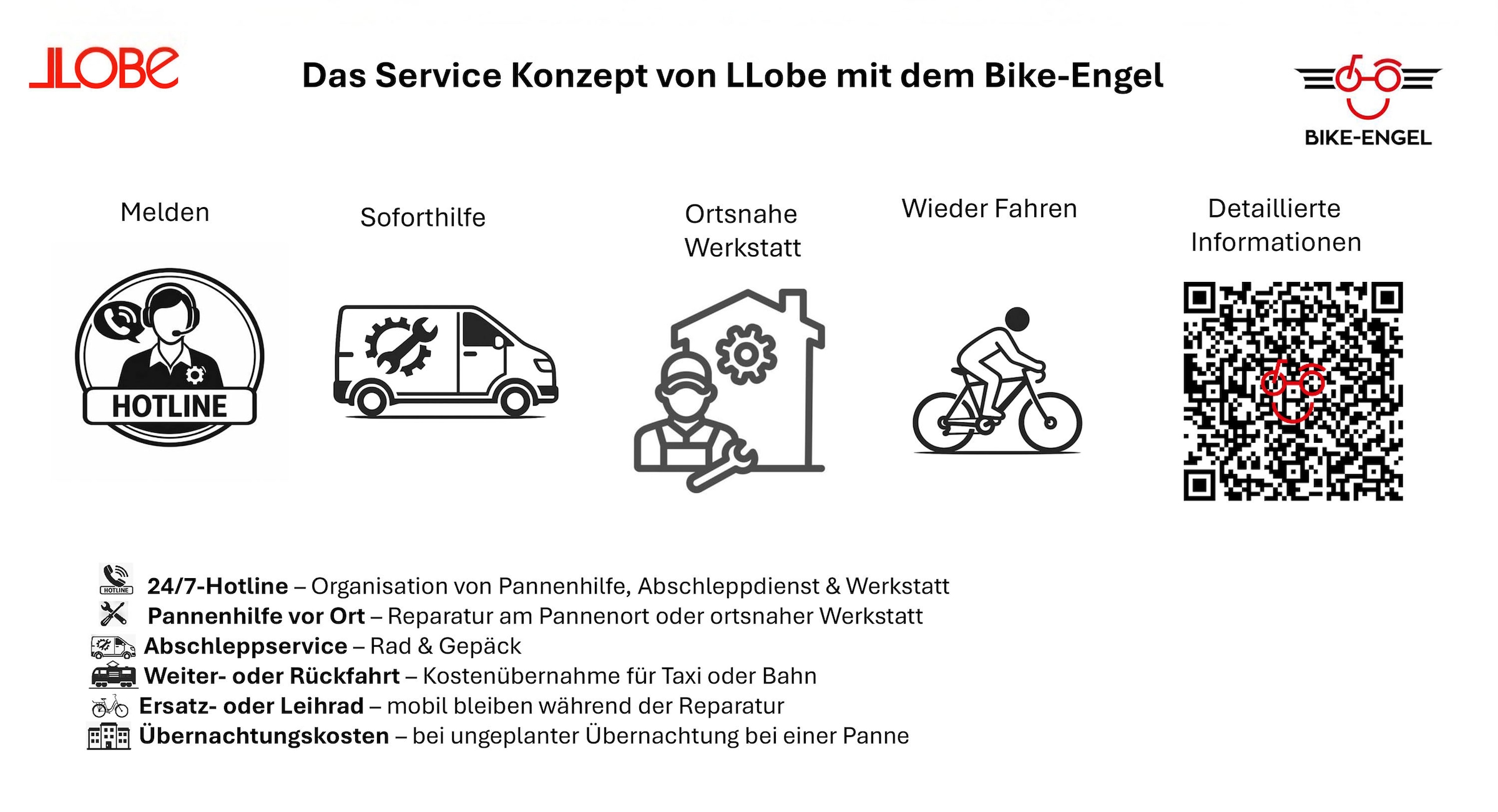 LLobe »Mountain E-Bike 27,5" Summit« 8 Gang Shimano Deore Schaltwerk Kettenschaltung Heckmotor 250 W