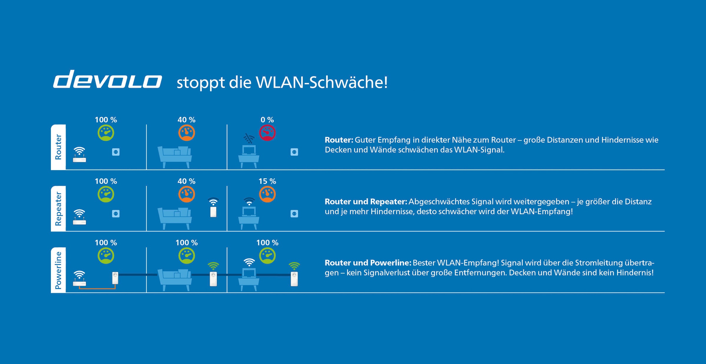 DEVOLO Adapter »Magic 2 WiFi 6 Multiroom Kit«