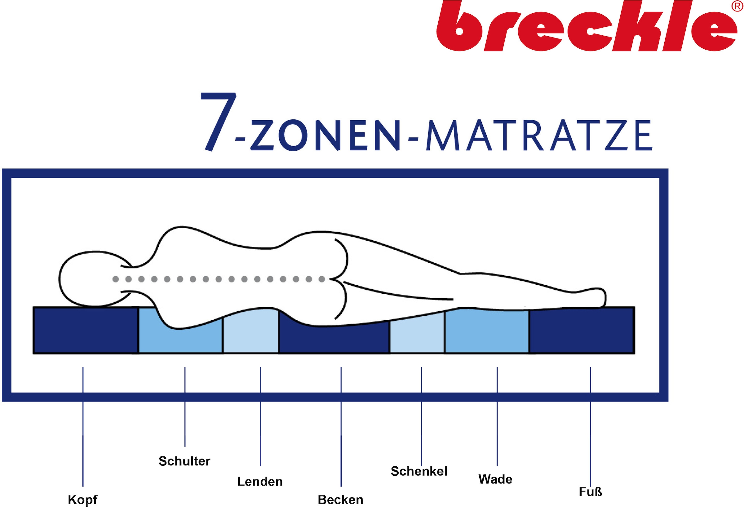 Breckle Komfortschaummatratze »Double Comfort« 30 cm hoch Raumgewicht: 28 kg/m³ 1-tlg., 1 Stk. tlg. formstabile Matratze in 90x200, 140x200 cm und weiteren Größen