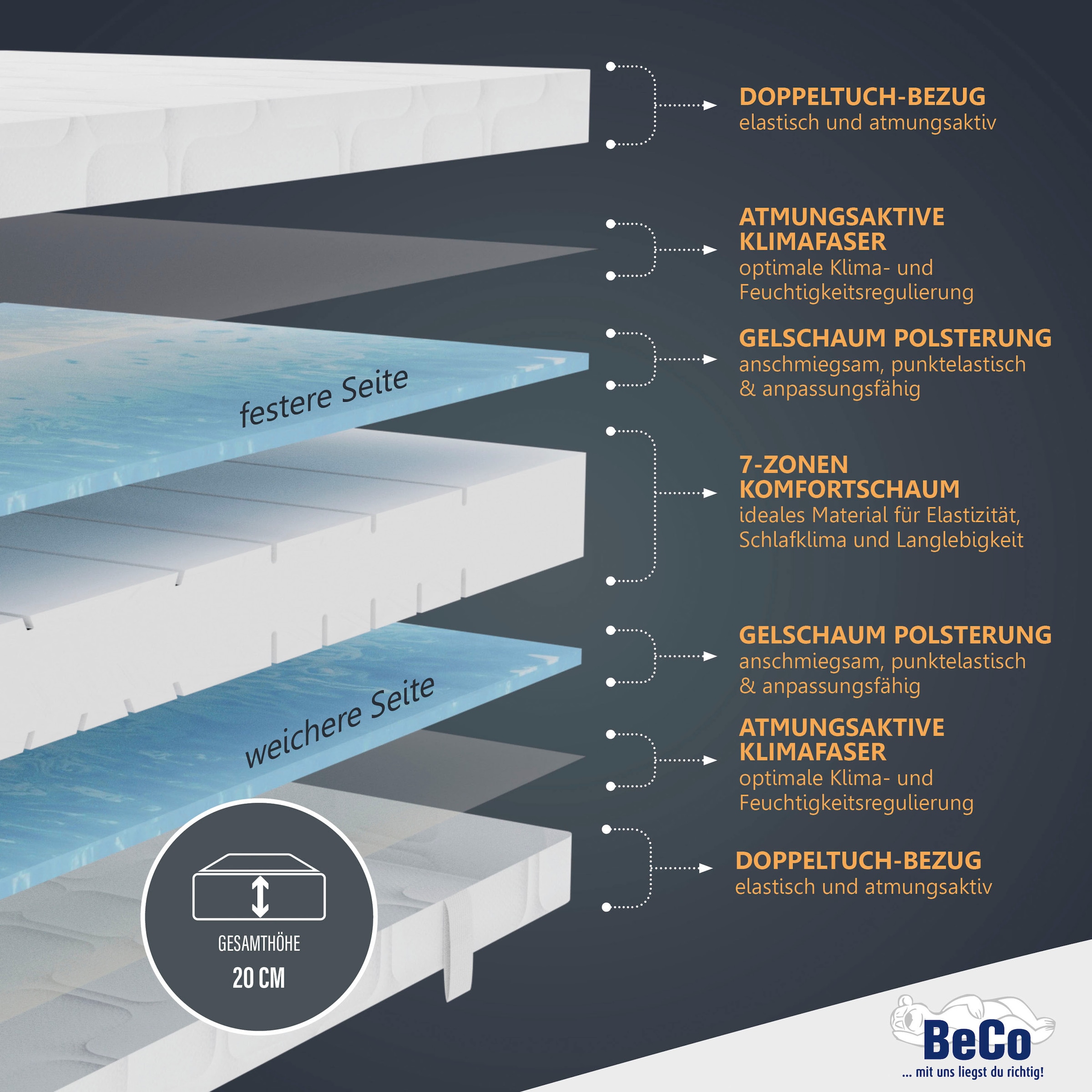 Beco Gelschaummatratze "GUMO & GUMO Maxx, Matratze 90x200, 140x200 - in Höh günstig online kaufen