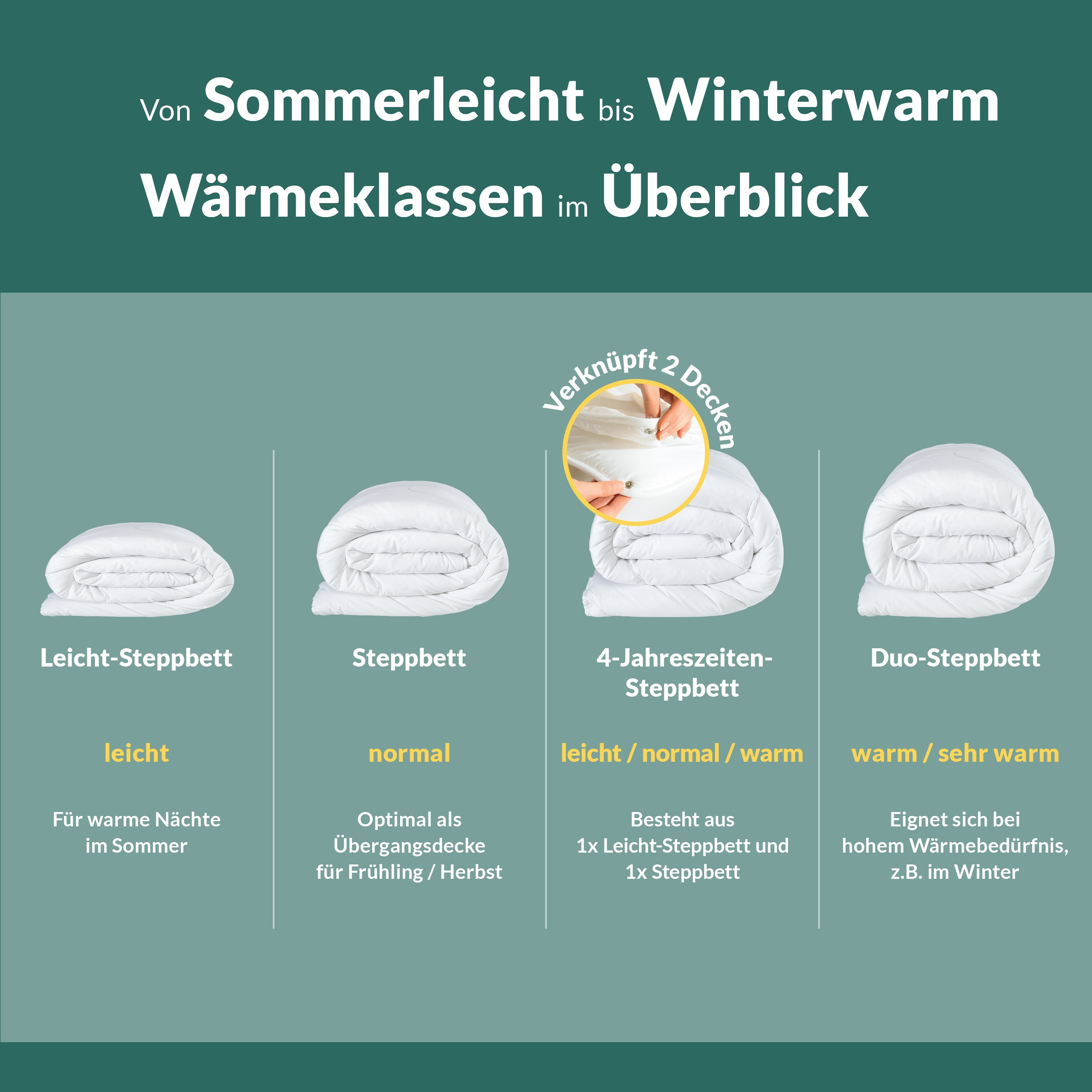 fan Naturhaarbettdecke »Baby Alpaka, Bettdecke in 135x200 und weiteren Größen erhältlich« leicht Füllung 97% Alpaka & 3% sonstige Faser 1 Stk. tlg. Bettdecke aus Naturhaar hergestellt in Deutschland