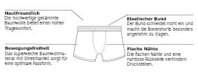 CAMP DAVID Boxershorts »casual«, (2er Pack), mit elastischem Logo-Bund