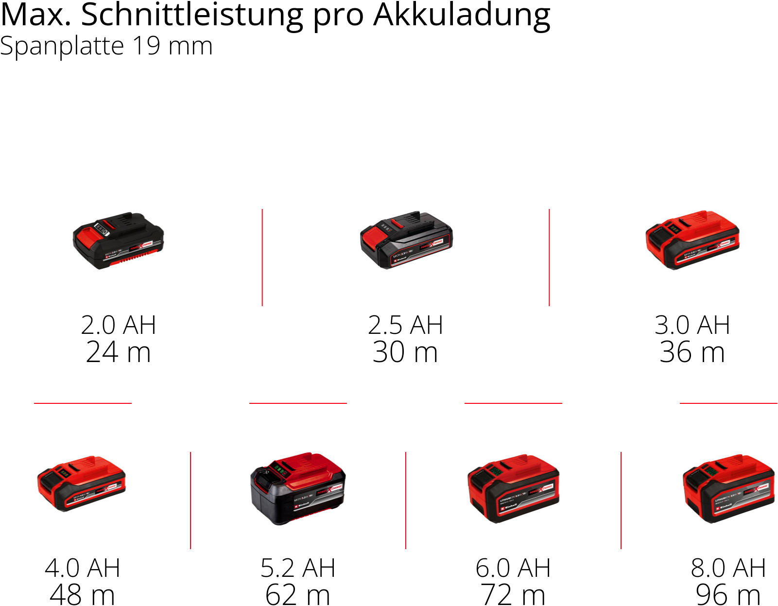 Einhell Akku-Handkreissäge »TP-CS 18/165 Li BL - Solo«, ohne Akku und Ladegerät