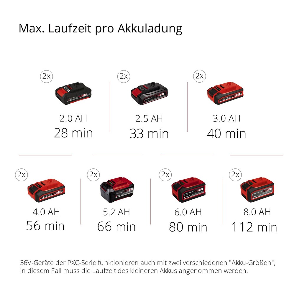 Einhell Garten-Multifunktionsgerät »GE-LM 36/4in1 Li-Solo«