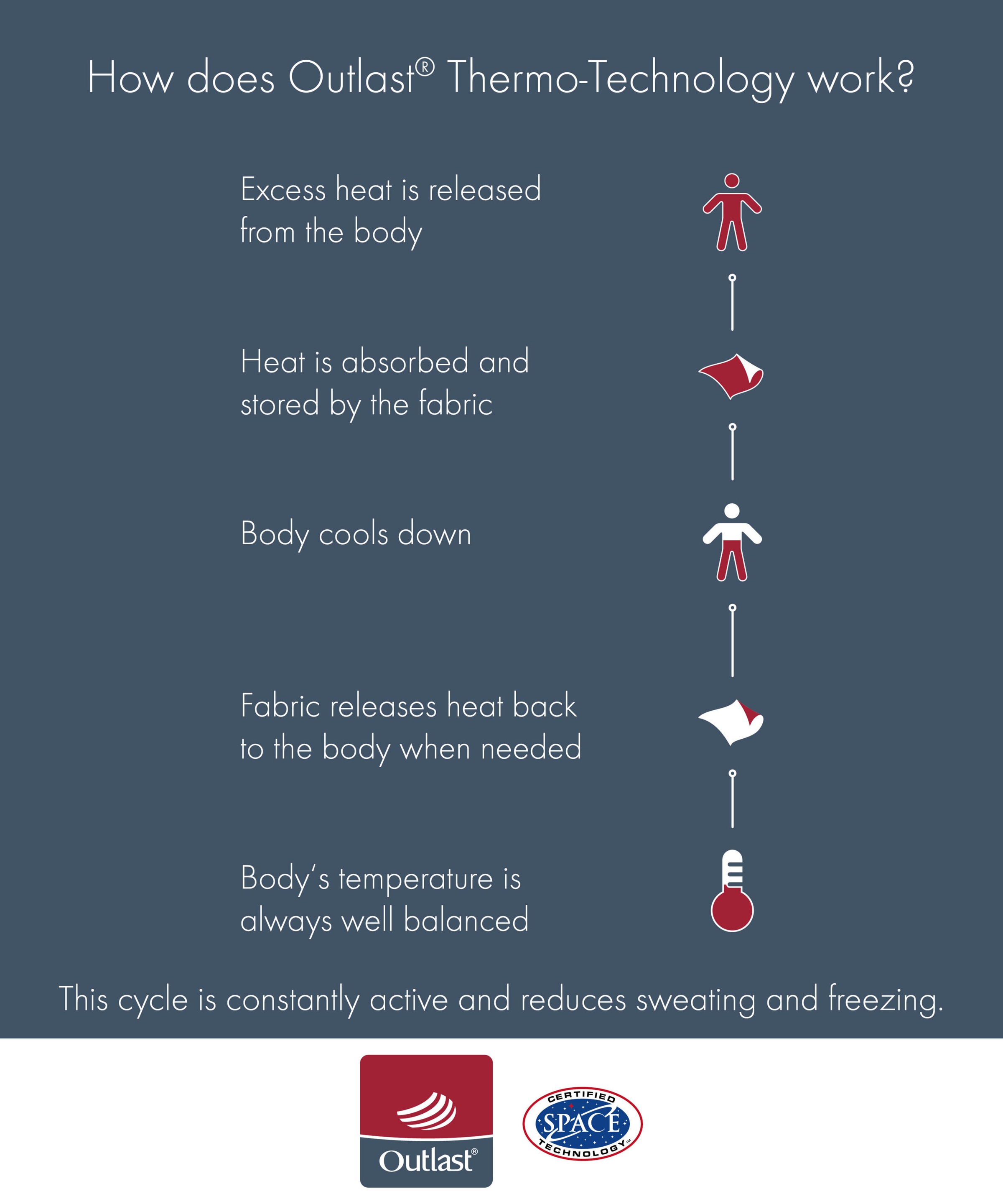 FALKE Funktionsunterhemd »Daily Climate Control« 1 Stk.