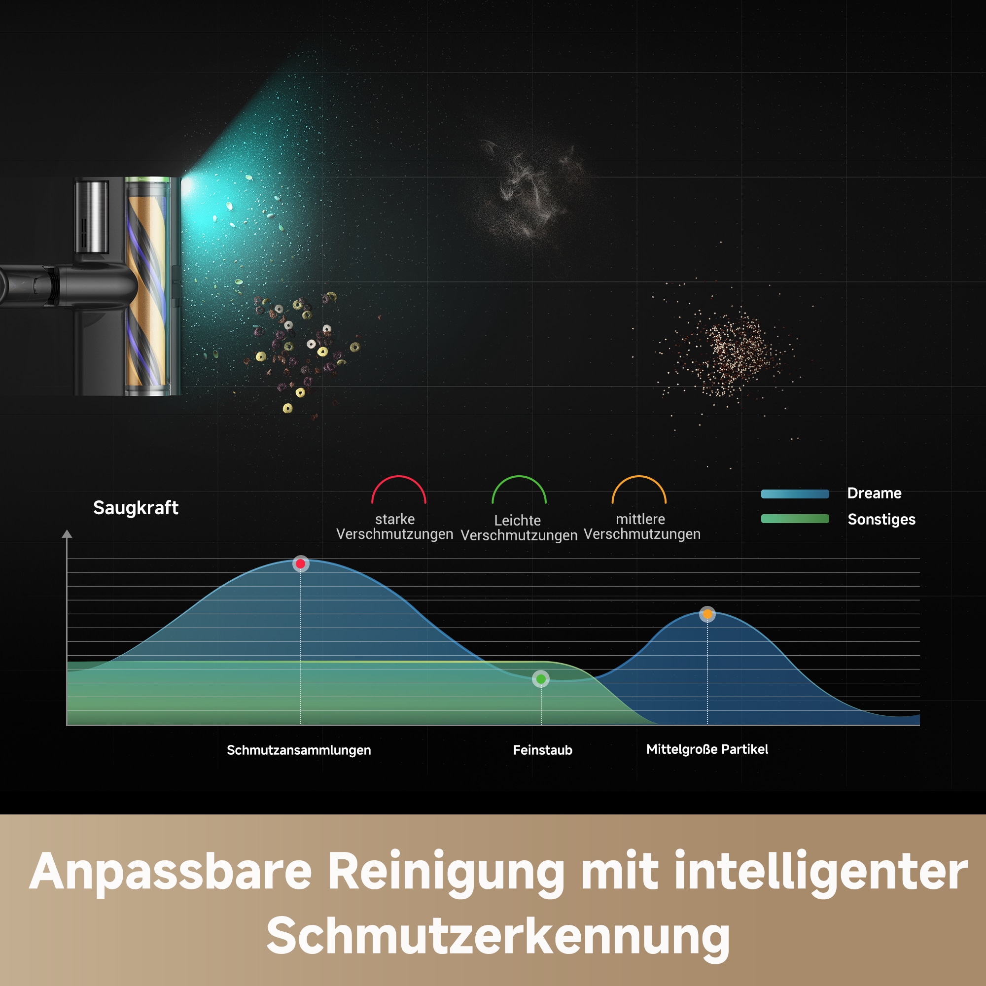 Dreame Akku-Handstaubsauger »Dreame Z40 Station mit Absaugstation und 28.000 Pa Saugkraft«, Nasswischfunktion, vielseitige Aufsätze, automatische Entleerung