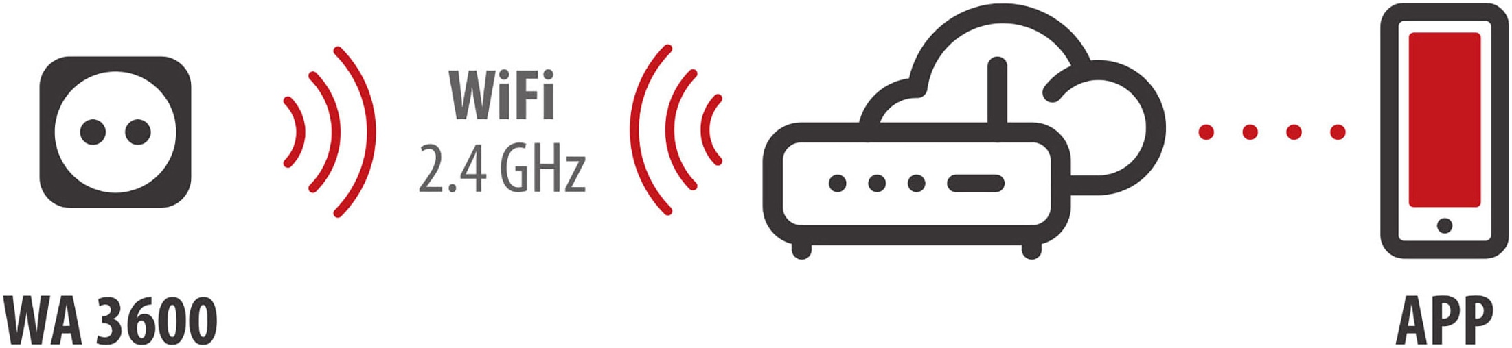 Brennenstuhl Smart-Home-Station »WiFi Steckdose WA 3600 XS03«