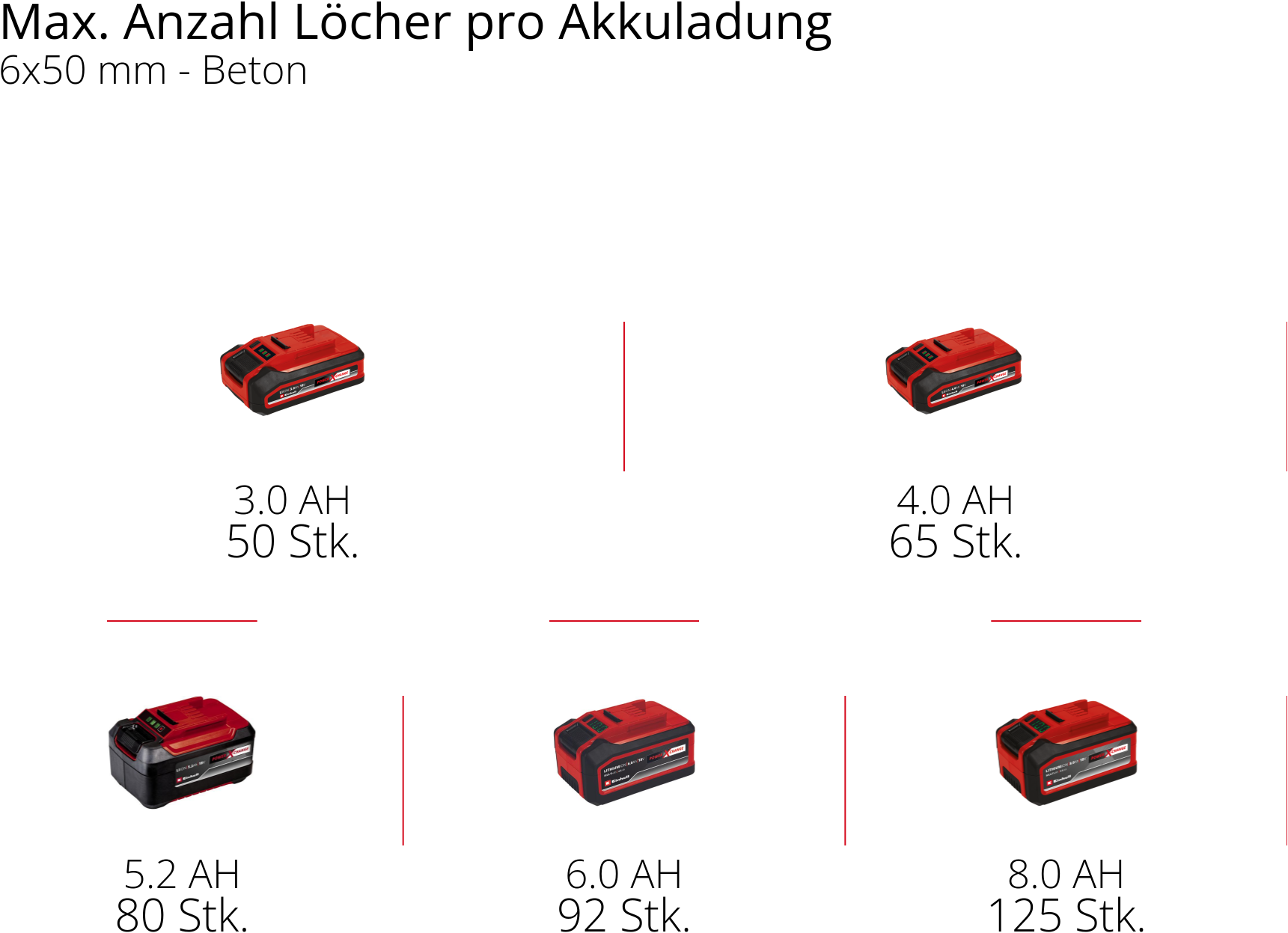 Einhell Akku-Bohrhammer »TP-HD 18/26 Li BL - Solo«, Power X-Change, ohne Akku und Ladegerät, Inkl. Aufbewahrungskoffer
