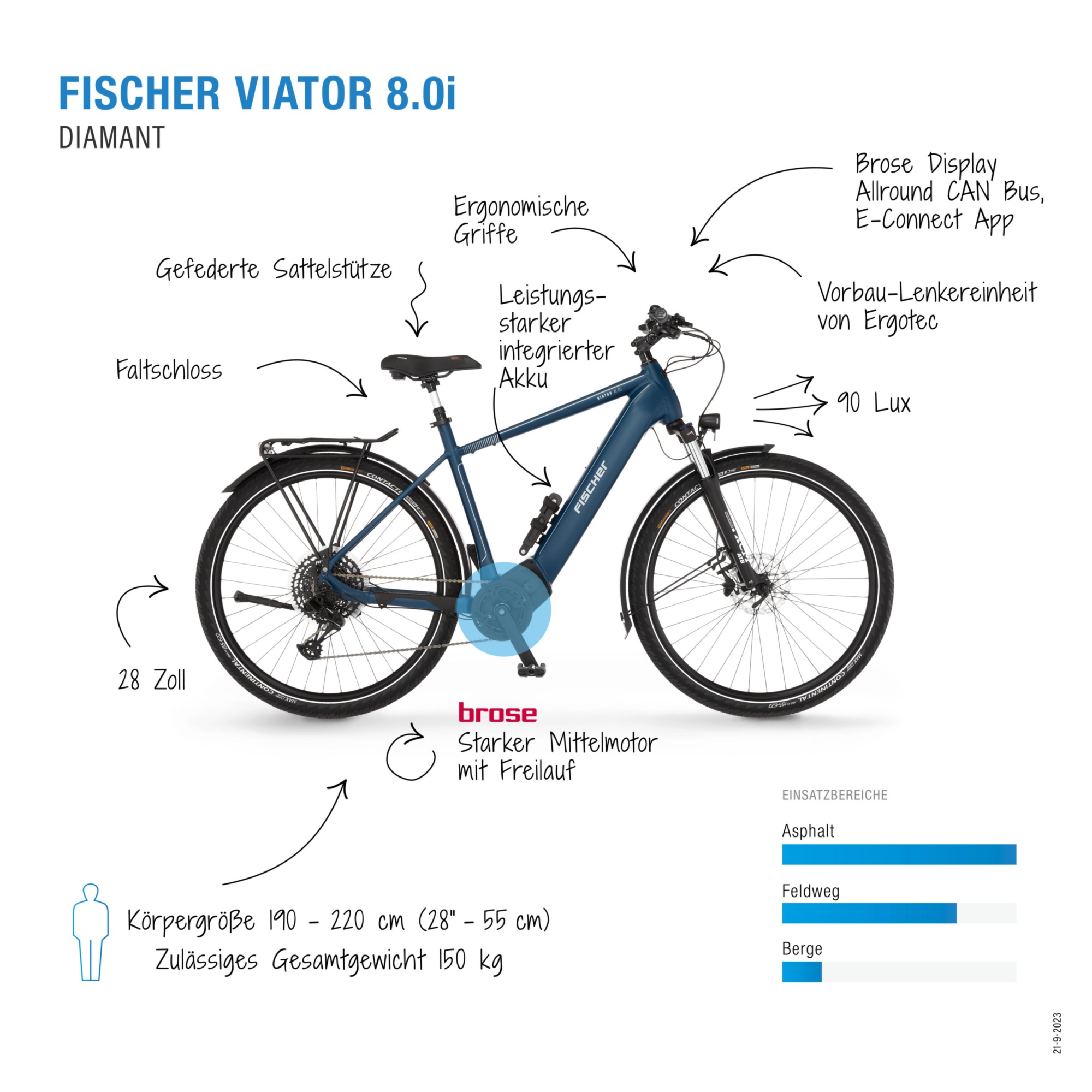 FISCHER Fahrrad E-Bike »VIATOR 8.0I 711 55«, 12 Gang, SX 11-50 Kettenschaltung, (mit Faltschloss), Pedelec