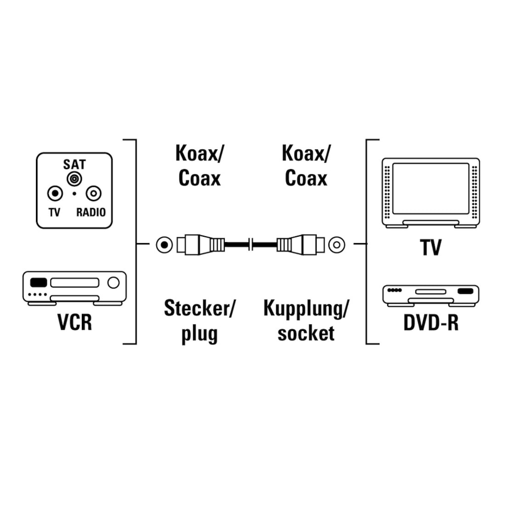 Thomson SAT-Kabel »Antennen-Kabel, Koax-Stecker - Koax-Kupplung inkl. Adapter, 10m, 80dB«, 1000 cm