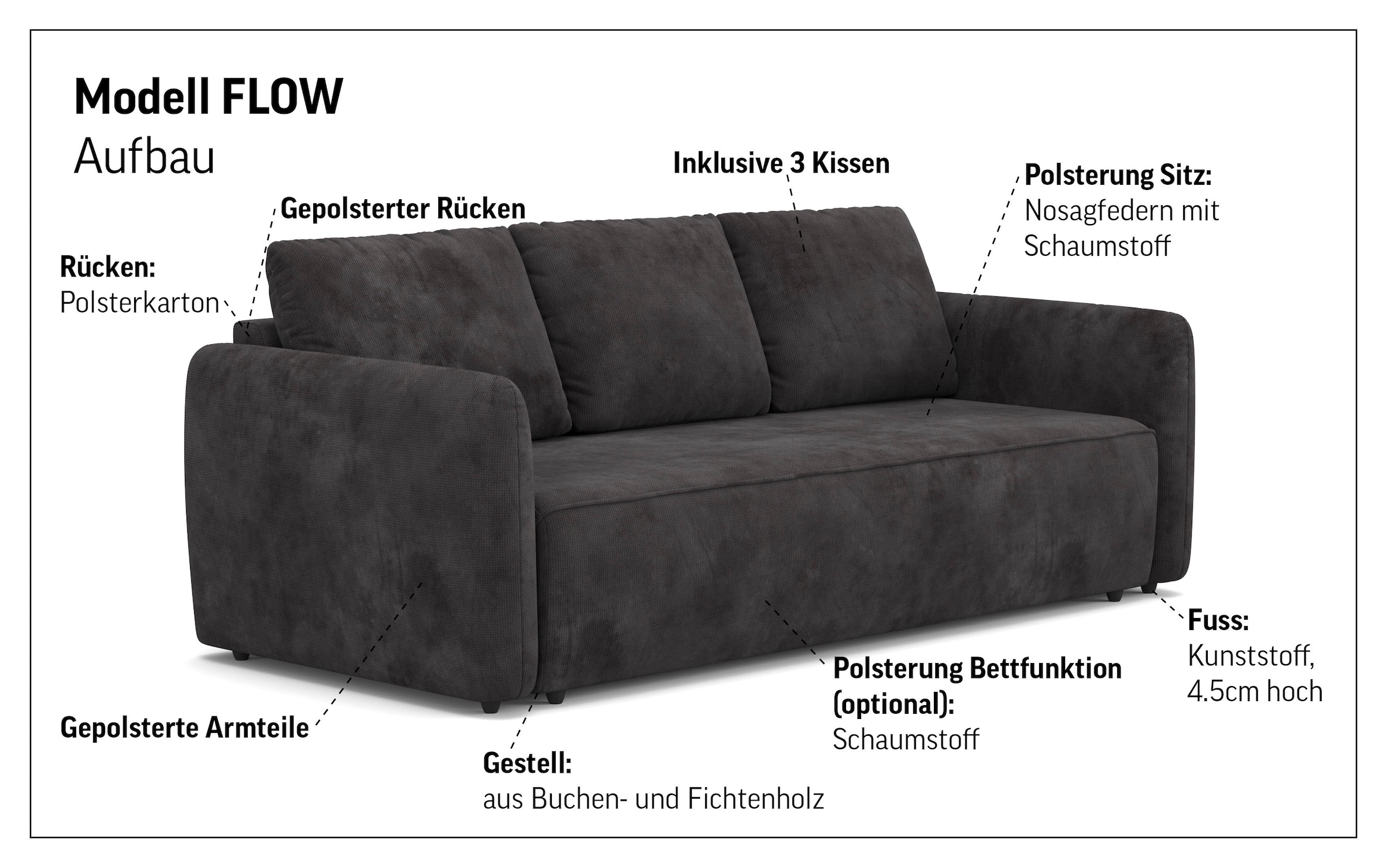 COTTA Big-Sofa »Megasofa, Flow, Breite 222 cm« wahlweise mit Bettfunktion