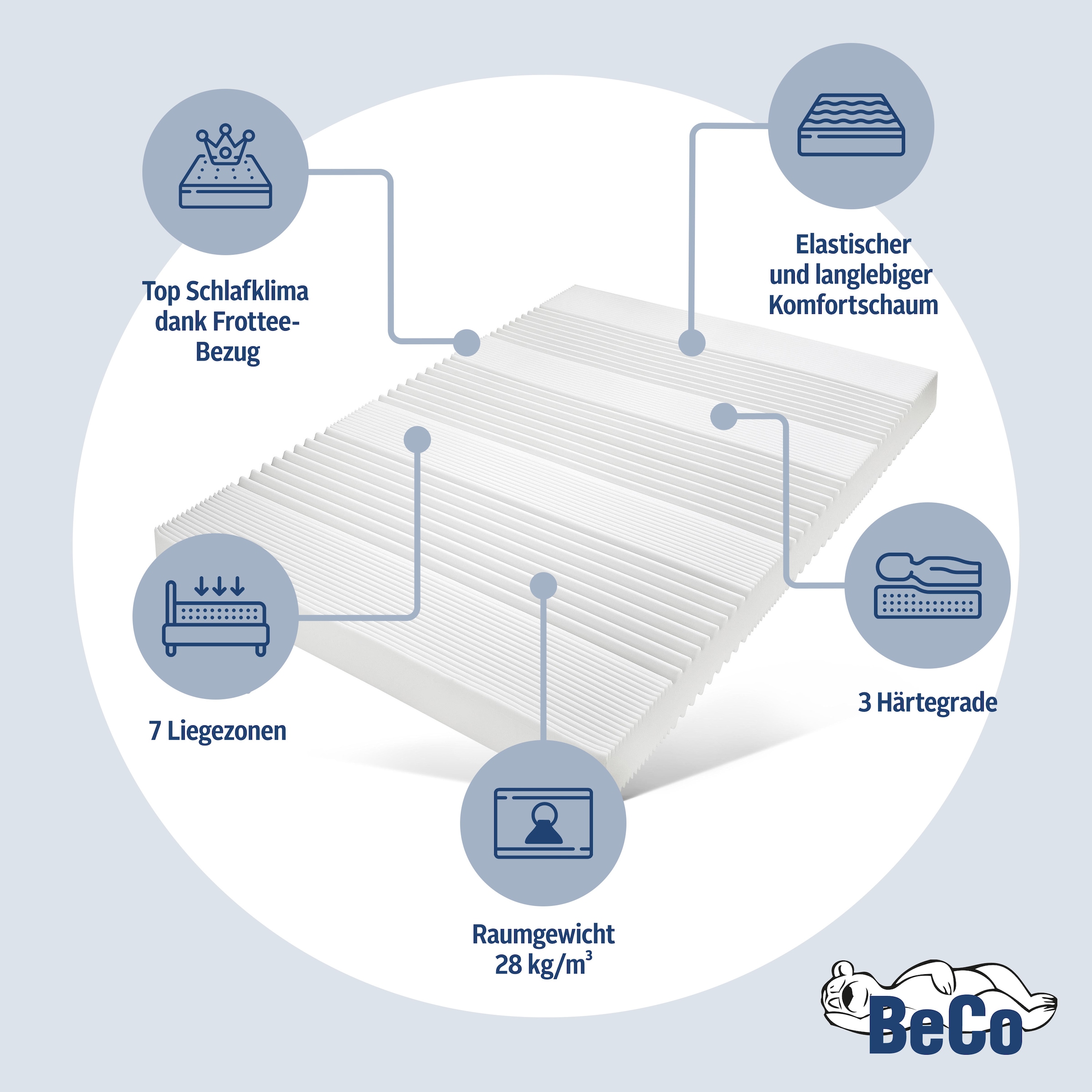 Beco Komfortschaummatratze »Frottee KS«, 16 cm hoch, Raumgewicht: 28 kg/m³, (1 St.), Alle XXL-Größen und Härtegrade = 1 Preis!