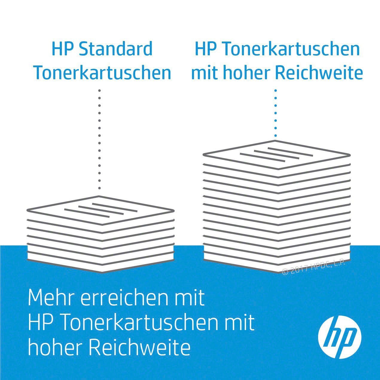 HP Tintenpatrone »117A«, (Packung, 1 St.), original Laser Jet Toner Kartusche 117 cyan