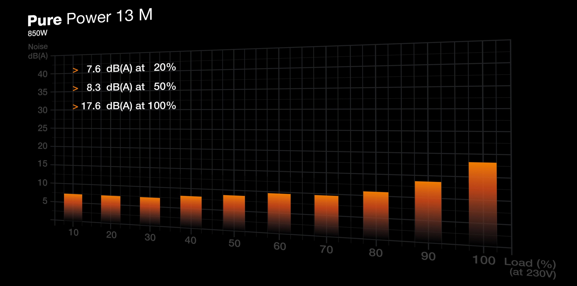 be quiet! Netzteil »Pure Power 13 M  850W«