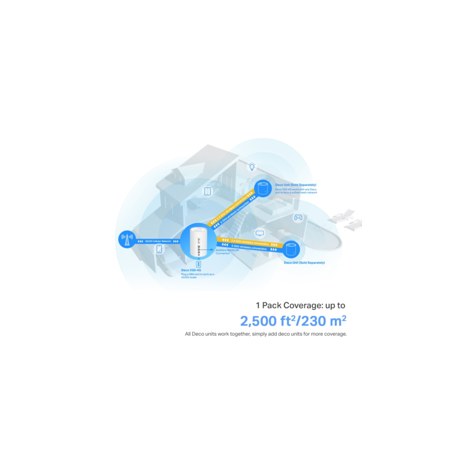 TP-Link WLAN-Repeater »4G+ AX3000 Whole Home Mesh WiFi 6 Gateway«